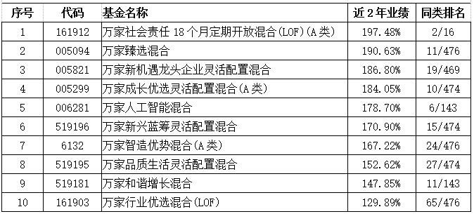 今天你关注世界经济消息了吗？(图1)