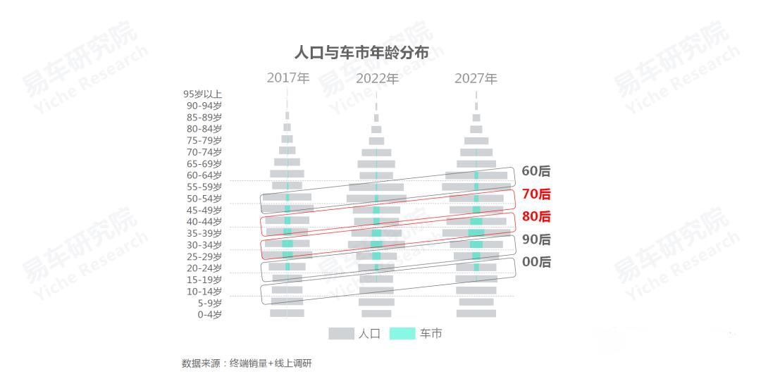 生逢其时、焕“芯”而来，2022款瑞风L6 MAX正式开启预售(图4)