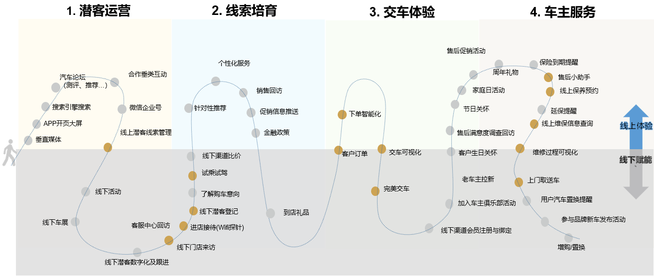 2020年全面出击，拥有这5个关键词的瑞风品牌足够精彩！(图7)