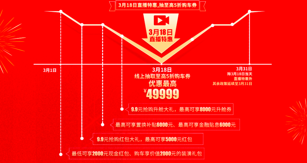 9块9，只要9快9，3.18瑞风品牌日直播盛典给你送上大福利！(图2)